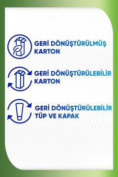 Sensodyne Nourısh Sağlıklı Beyazlık Diş Macunu 75 ml 2 Kutu + Sensodyne Tam Koruma ve Beyazlatıcı Diş Macunu 50 ml