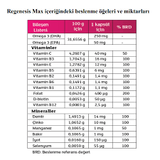 Regenesis Max Omega 3 30 Kapsül