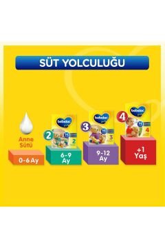 Bebelac 1 Numara 800 Gram SKT:3/2025