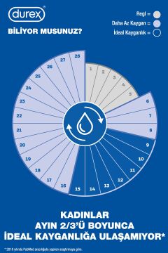 Durex Naturals Pure Kayganlaştırıcı Jel 100 ml 2 Kutu