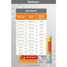 Redoxon Pro 15 Efervesan Tablet