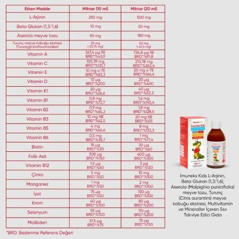 Imuneks Kids Multivitamin ve Mineraller Takviye Edici Gıda 150 ml